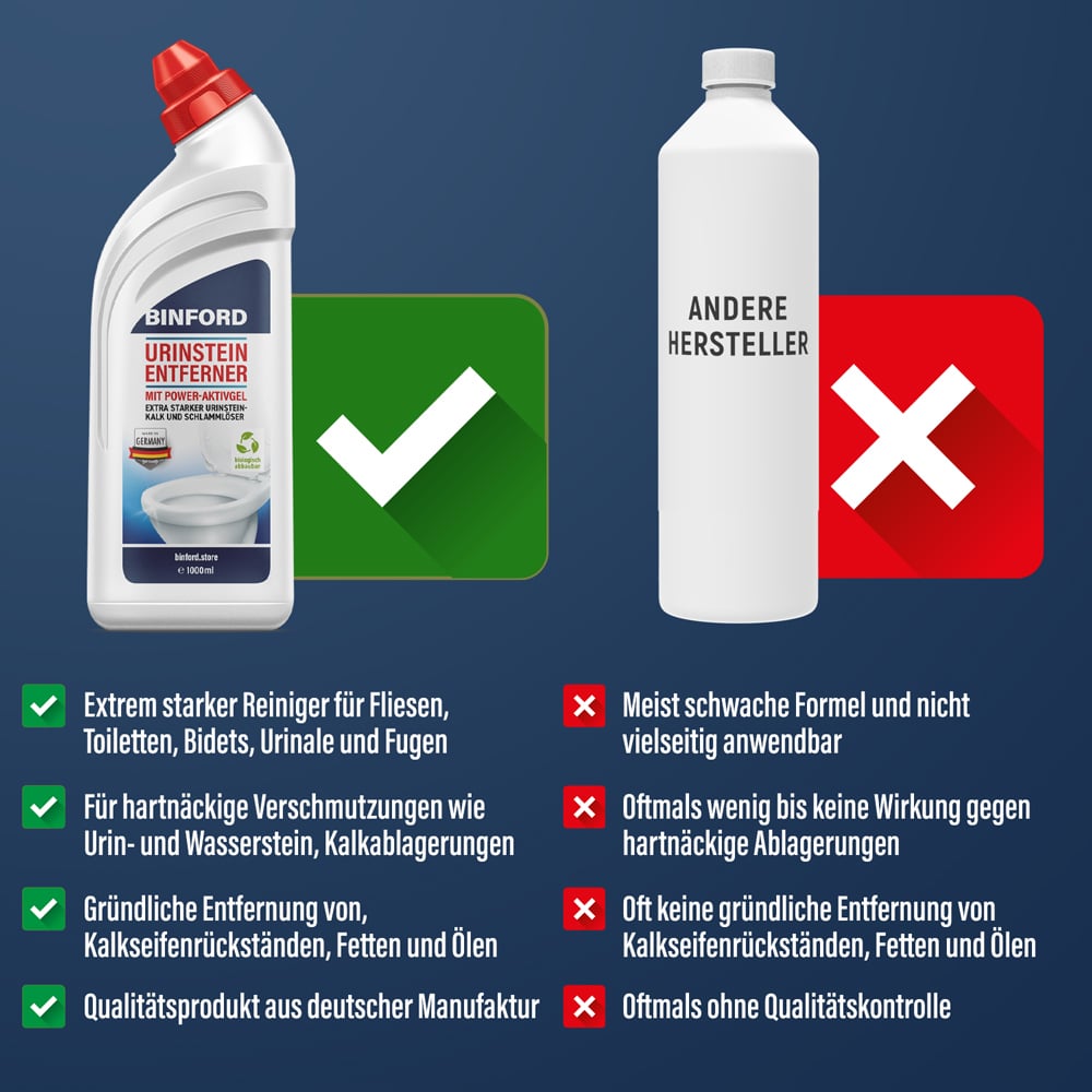  Flasche Binford Urinstein Entferner vor weißem Badezimmer mit Waschbecken, Toilette und Bidet