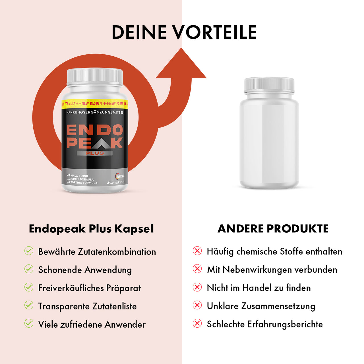 Vergleich Endopeak Plus Kapsel mit Andere Produkte, Liste von Eigenschaften
