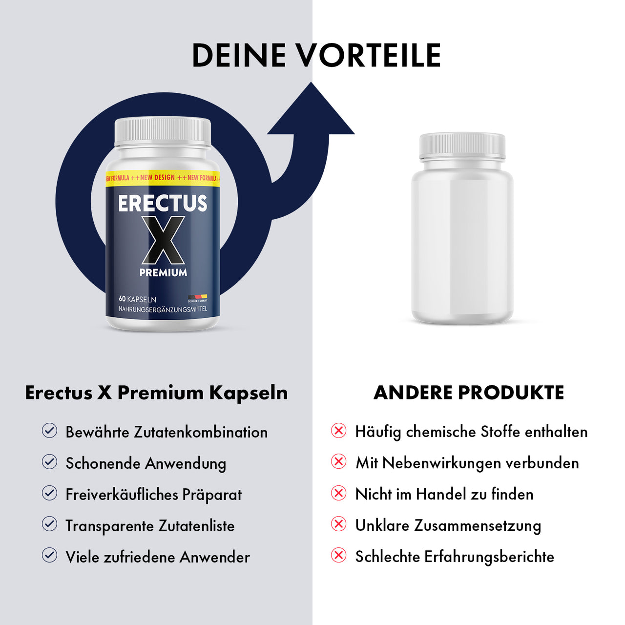 Vergleichsgrafik mit Erectus X Premium Dose und weißer Dose ohne Etikett