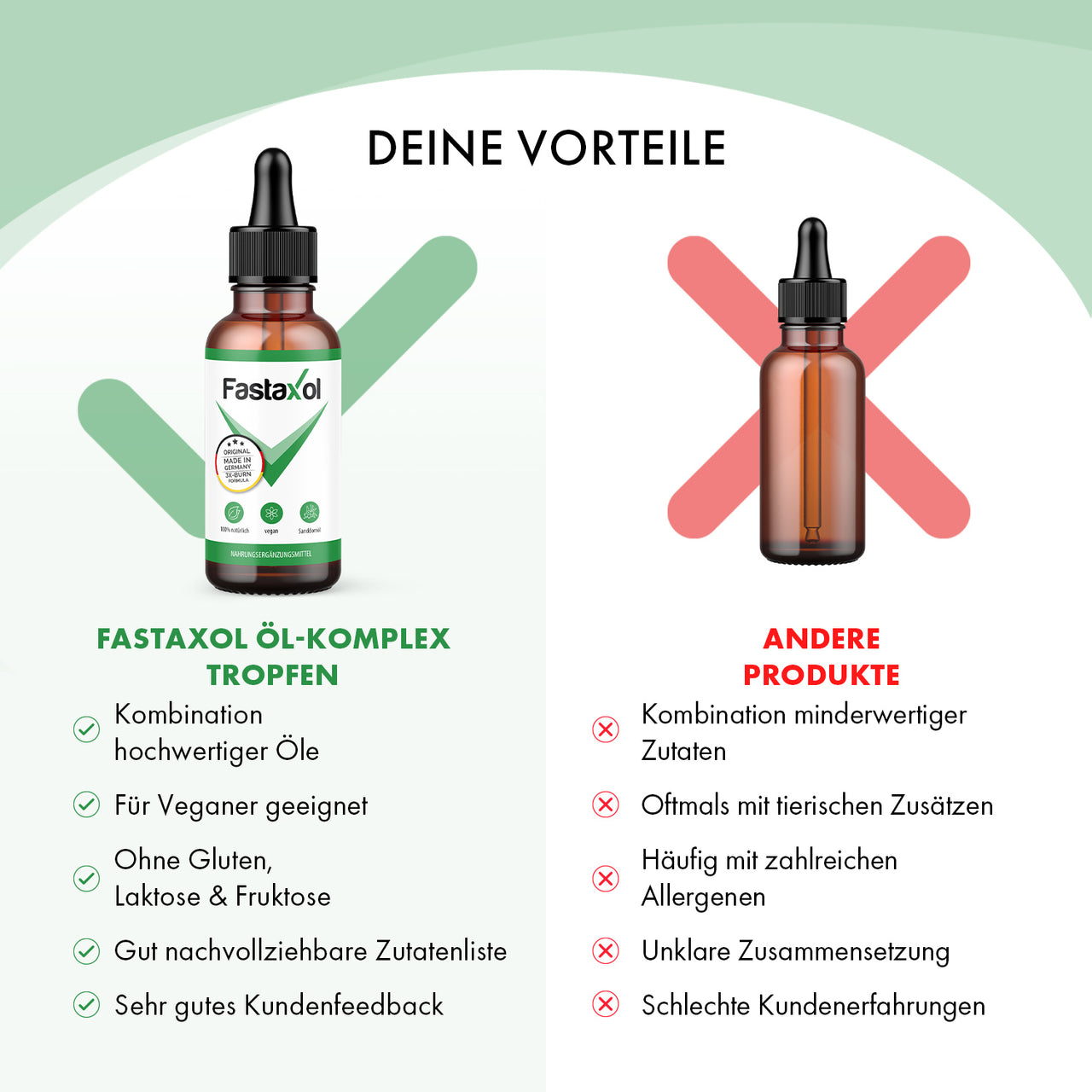 Werbegrafik vergleicht Fastaxol Tropfen mit anderen Produkten und hebt mehrere Produktmerkmale hervor