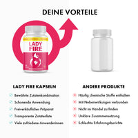 Thumbnail for Lady Fire Dose neben neutraler weißer Dose mit Produktvergleich und Bewertungssymbolen unten