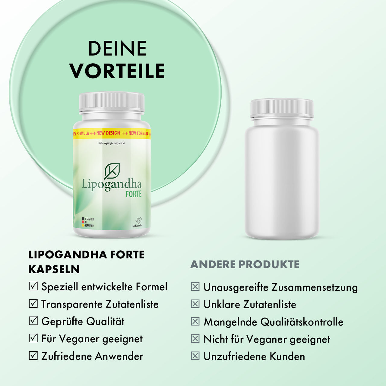 Vergleichsgrafik zeigt Lipogandha Forte Dose und andere Dose mit Bewertungslisten darunter