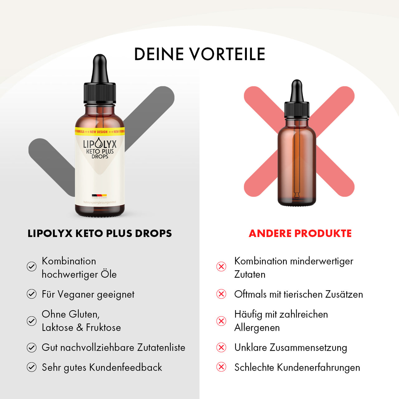 Vergleichsgrafik zu LIPOLYX Keto Plus Drops und anderen Produkten mit Vorteilen und Nachteilen