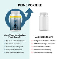 Thumbnail for Grafik mit Max Vigor Peak Man Dose links, leerer Dose rechts und Überschrift DEINE VORTEILE