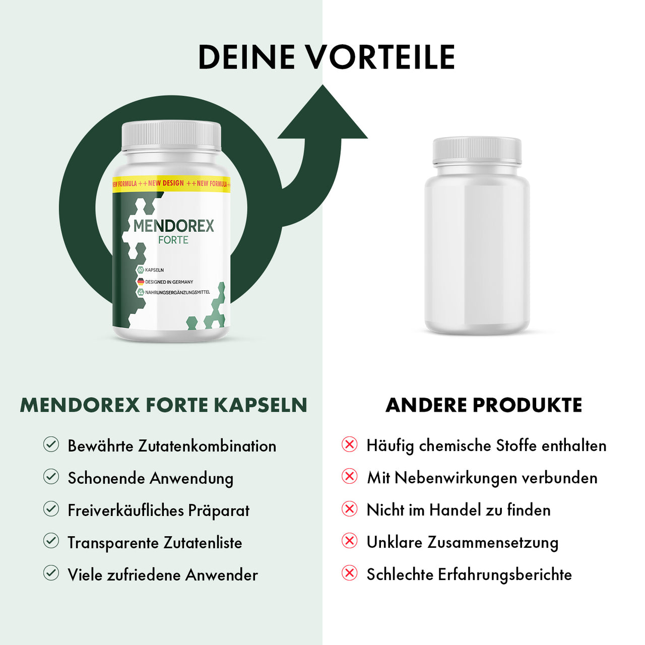 Mendorex Forte im Vergleich mit anderen Produkten, dargestellt mit Vorteilen und Nachteilen
