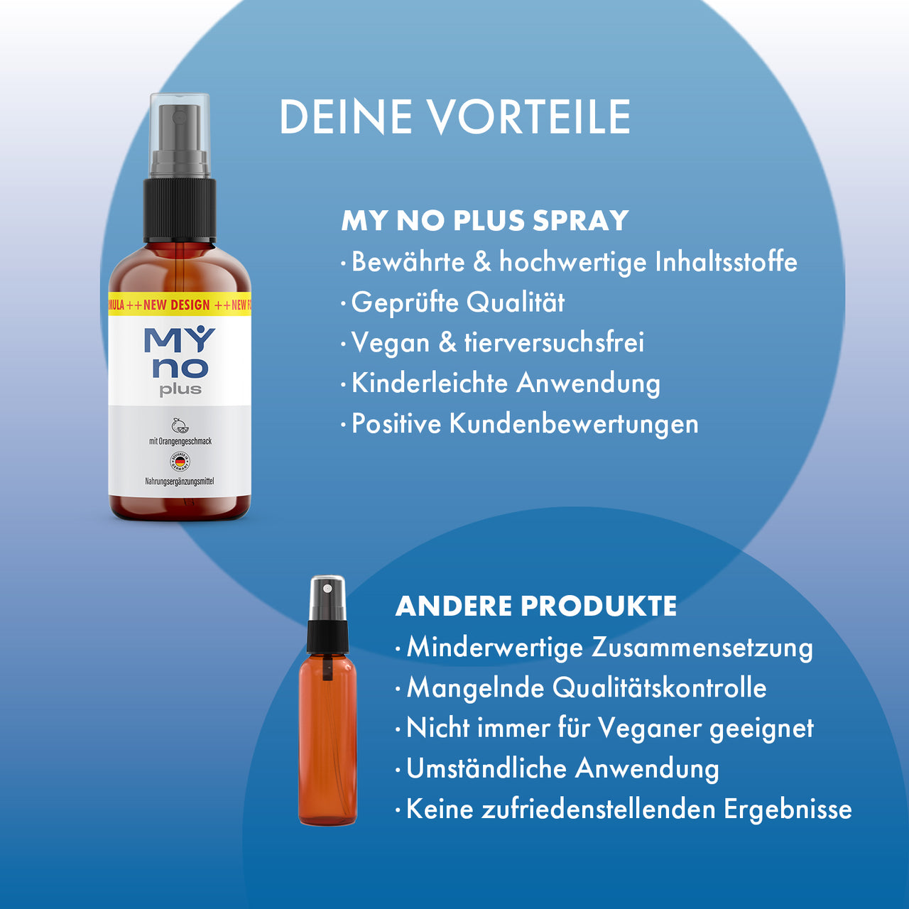 My No Plus Spray in Vergleichsgrafik mit anderem Spray sowie Listen zu Vorteilen und Nachteilen