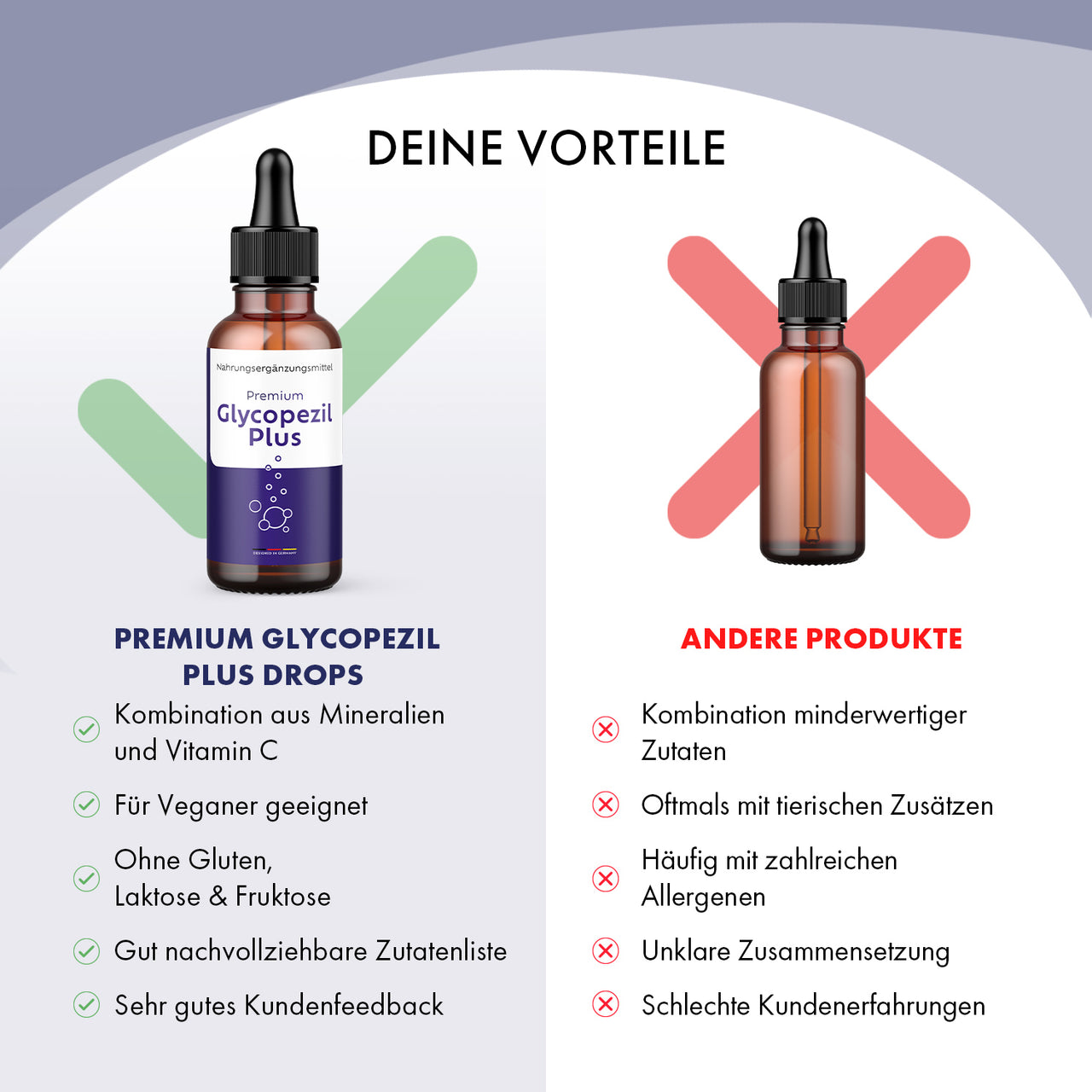 Glycopezil Plus Drops Vergleich mit anderer Dose, Vorteilen und Nachteilen als Bewertungsliste