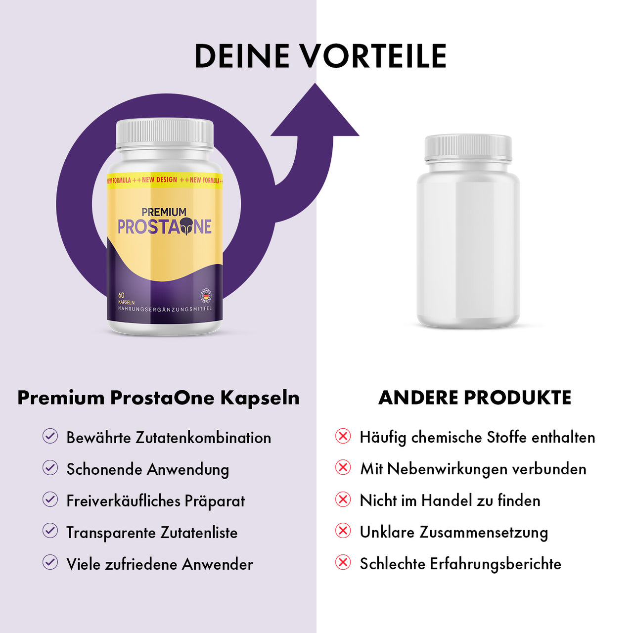 Premium Prostaone Produktgrafik mit Vorteilsübersicht, Zutatenhinweisen und Vergleichsprodukt