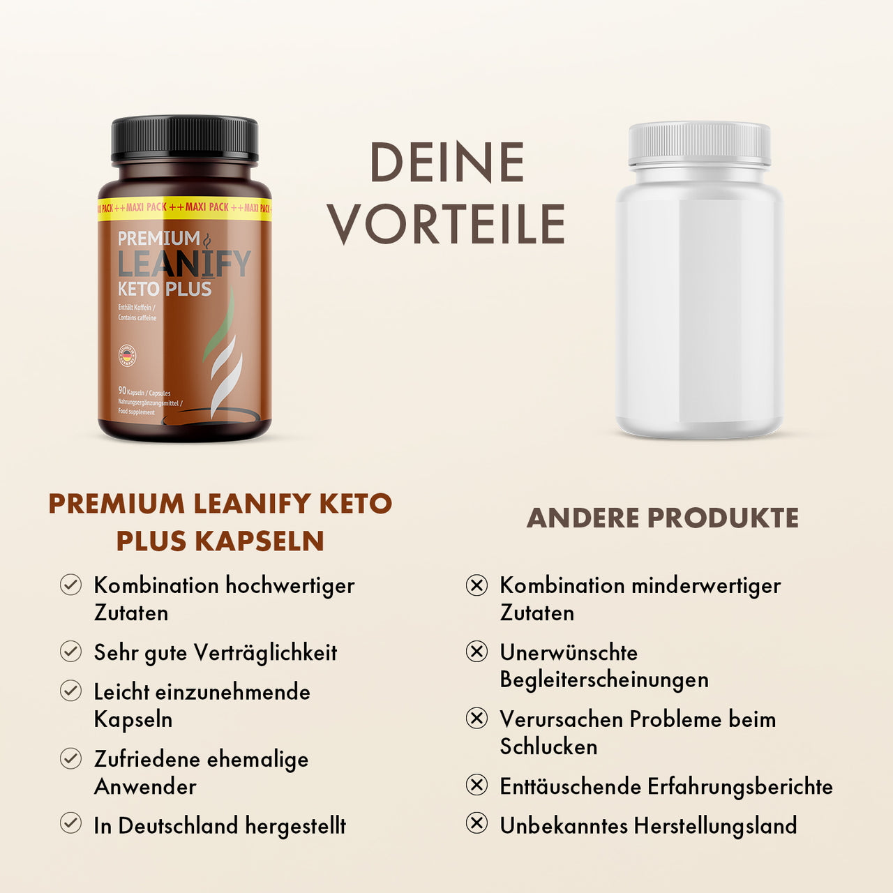 Premium Leanify Keto Plus Produktgrafik mit Vorteilsübersicht, Vergleichsprodukt und 90 Kapseln