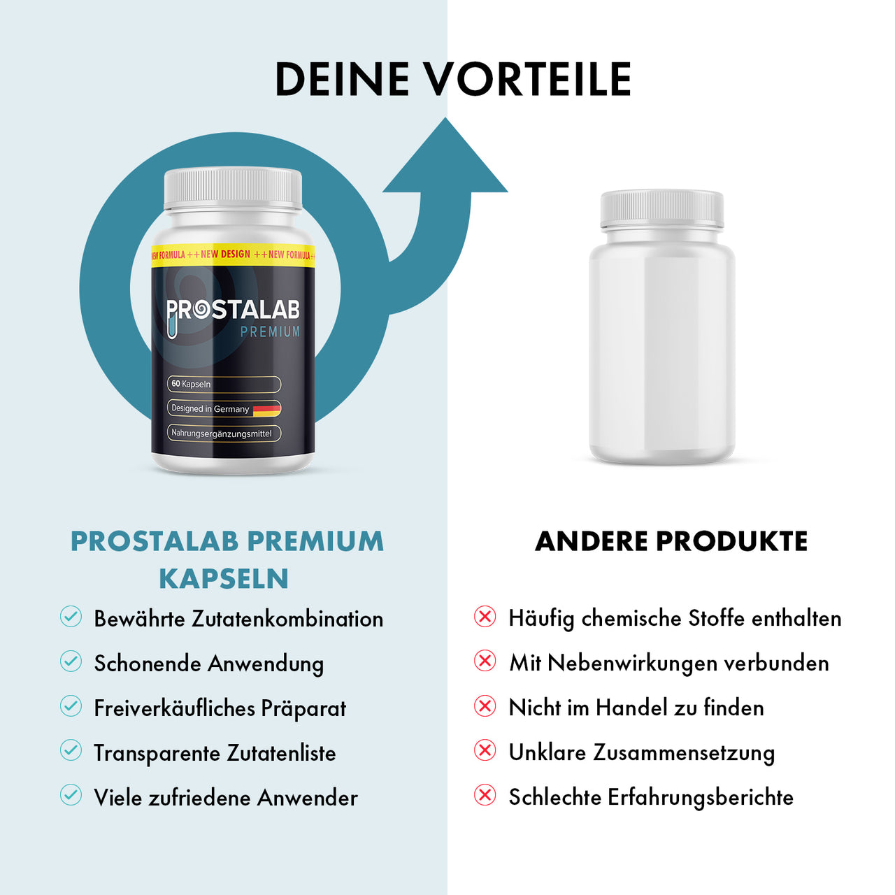 Prostalab Premium und anderes Produkt im Vergleich mit Produktmerkmalen sowie Bewertungssymbolen