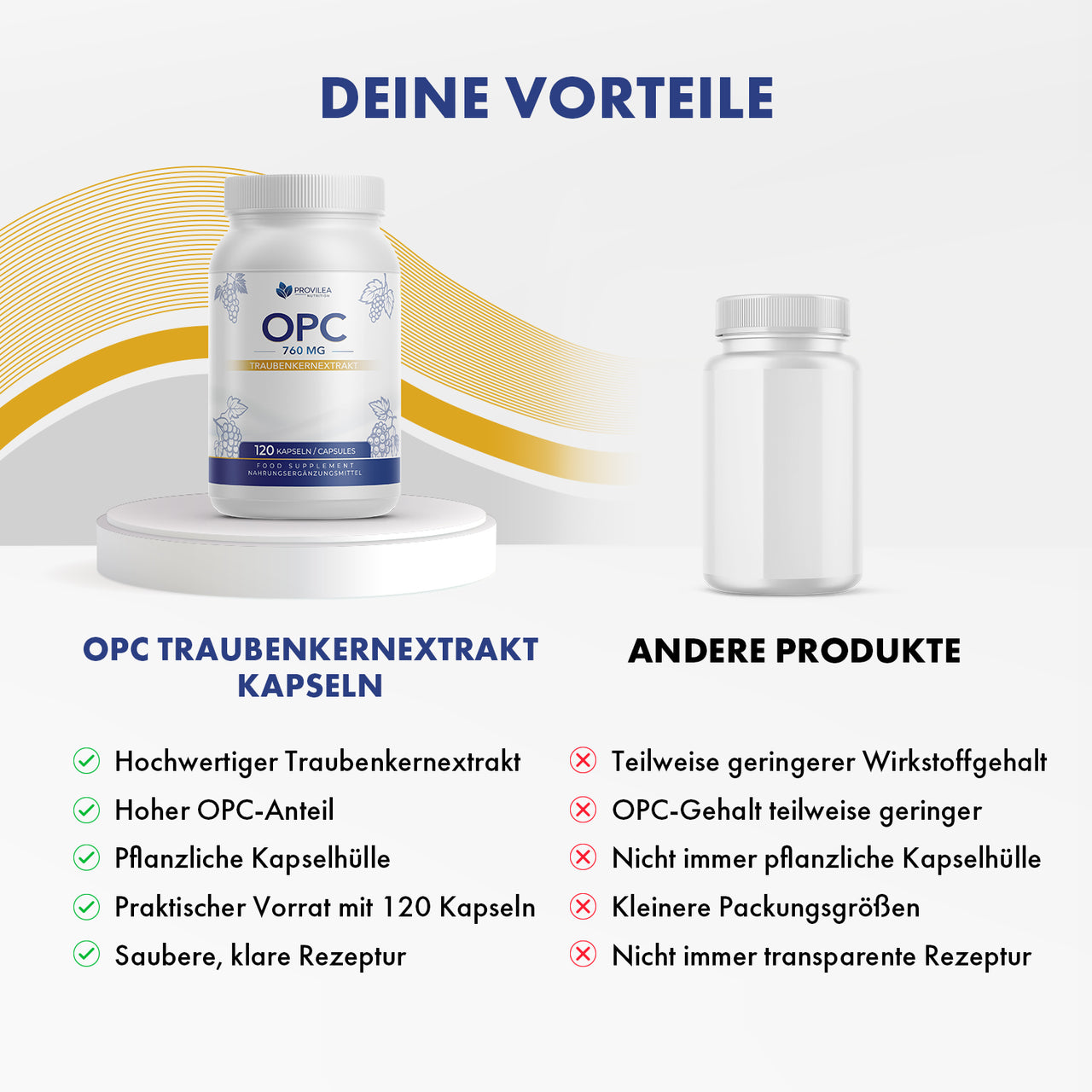 Vergleichsgrafik mit Provilea OPC Dose und weißer Dose ohne Etikett