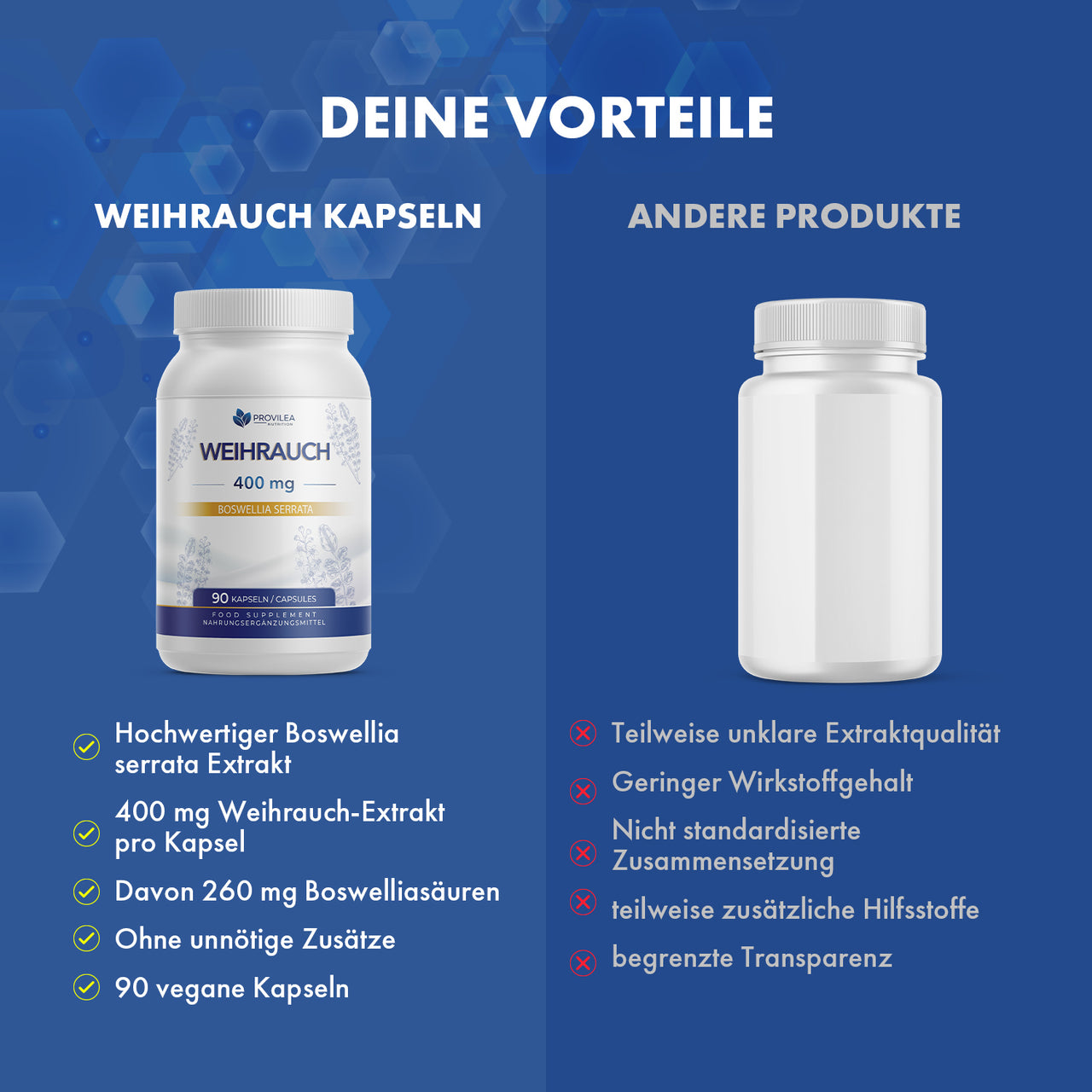 Vergleichsgrafik mit Provilea Weihrauch 400 mg Dose und weißer Dose ohne Etikett