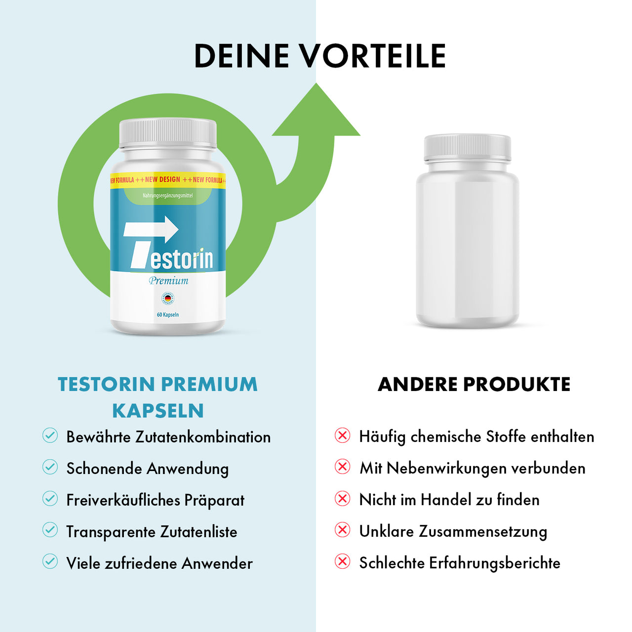 Testorin Premium und anderes Produkt im Vergleich mit Produktmerkmalen sowie Bewertungssymbolen