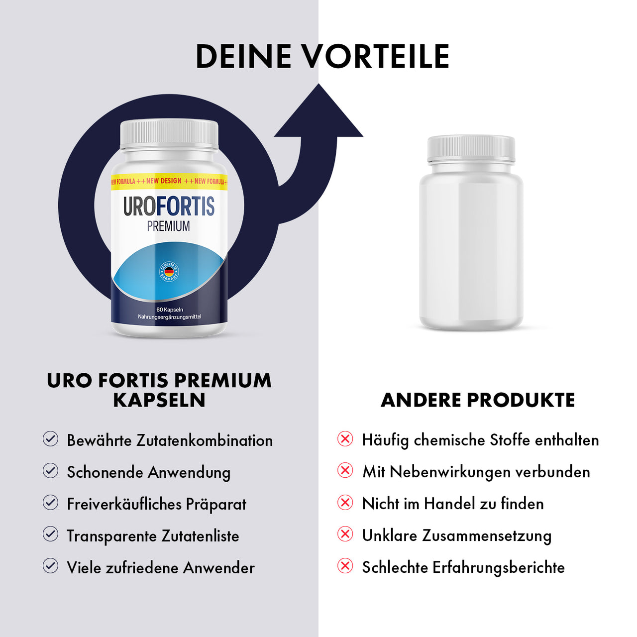 Uro Fortis Premium Dose neben anderer Dose mit Vergleich von Produktmerkmalen und Bewertungssymbolen