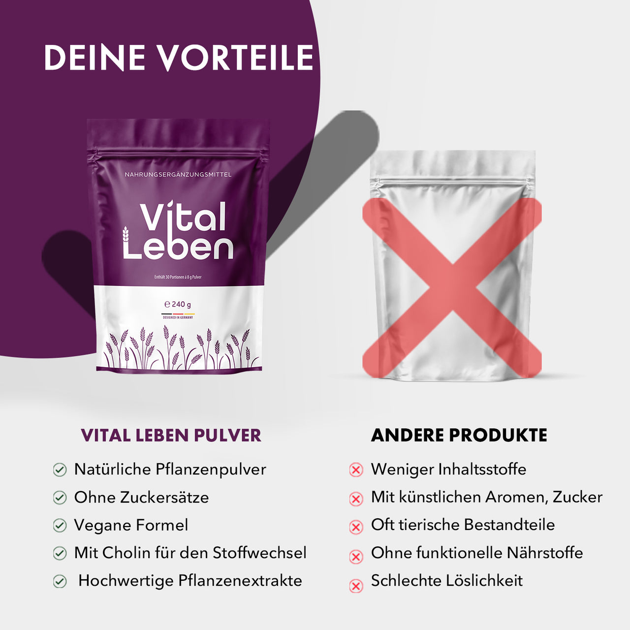 Grafik mit Vital Leben Pulver und anderer Packung, darunter Listen zu Vorteilen und Nachteilen