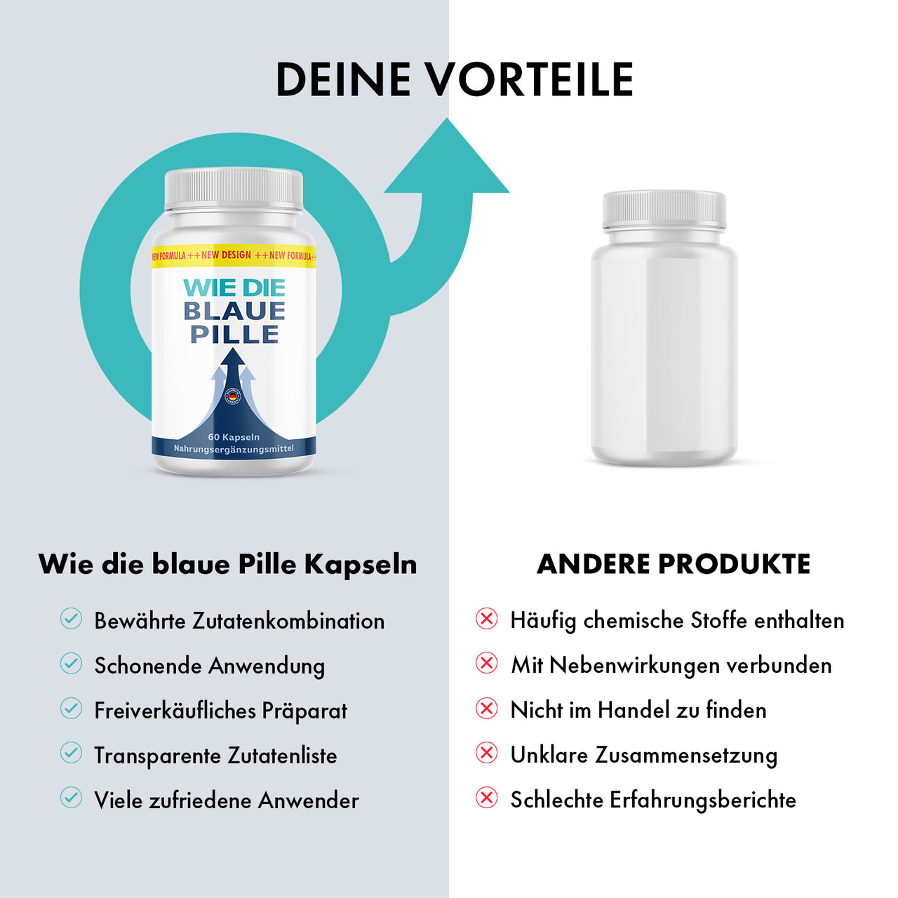 Vergleichsgrafik mit Produktdose, zweiter Dose und Listen unter „Deine Vorteile“